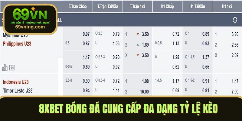 8xbet bóng đá cung cấp đa dạng tỷ lệ kèo